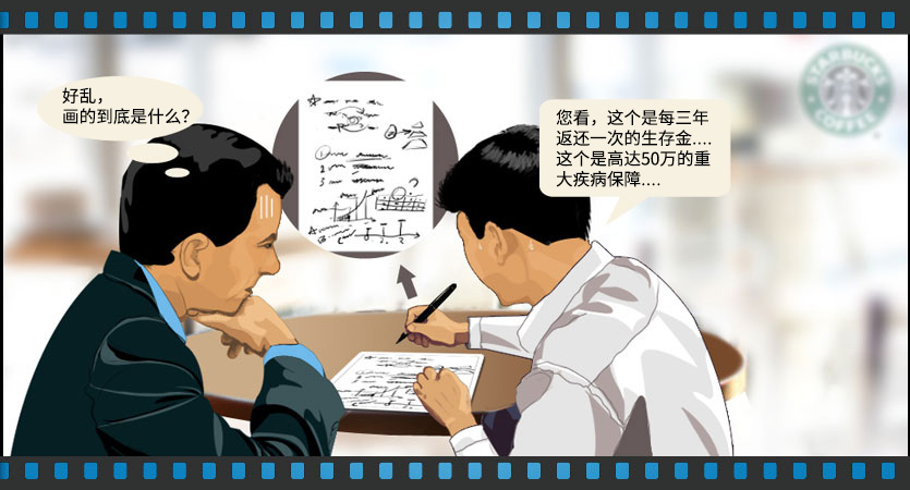 销售过程中遇到的问题